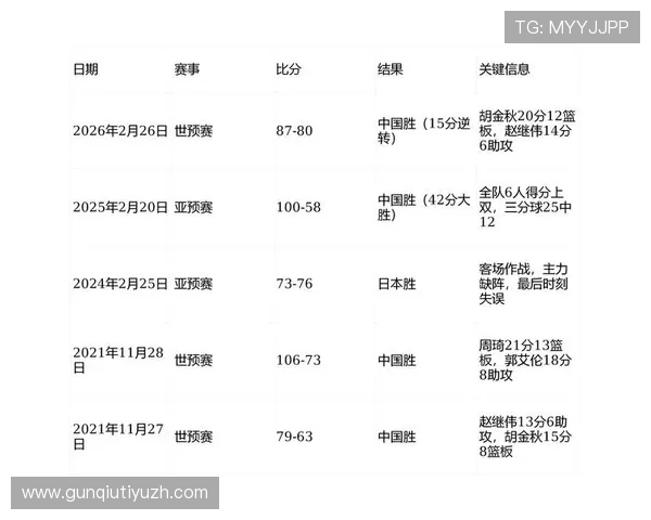 男篮世界杯预选赛中国队赛程最新安排及详细时间表解析 男篮世界杯预选赛中国队赛程最新安排及详细时间表解析