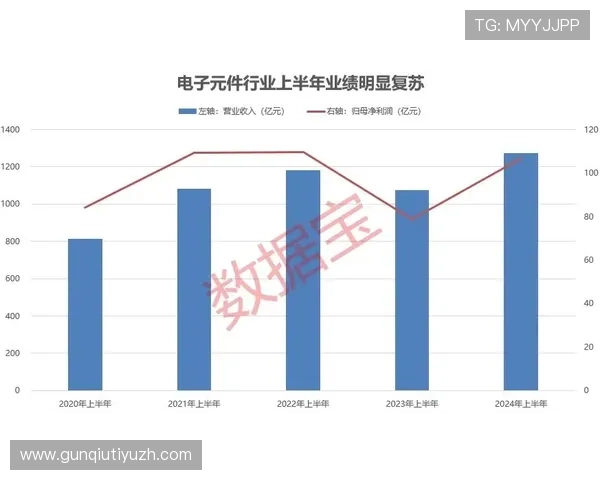 利来体育滚球盘实时数据分析与趋势预测助你把握每一次投注良机实现盈利