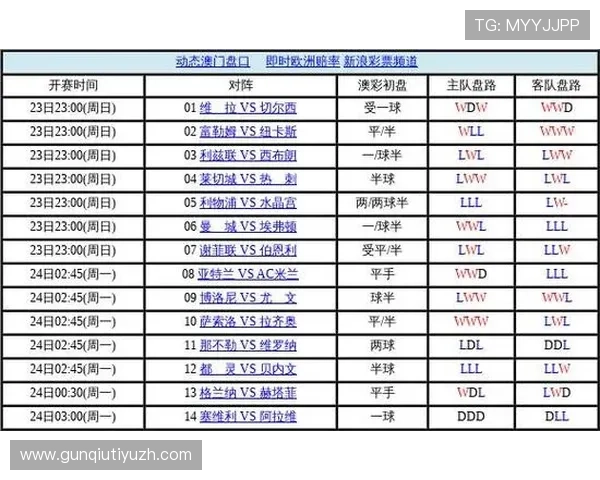 掌握亚洲买球赛初盘排行变化规律，提升投注策略的科学性与成功率