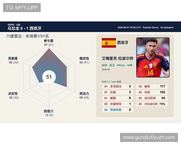 世界杯乌拉圭对西班牙比赛中关键球员数据表现及战术分析